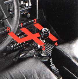 Gear lever positions