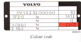 Colour code