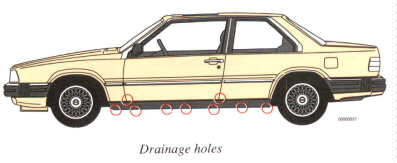 Drainage holes